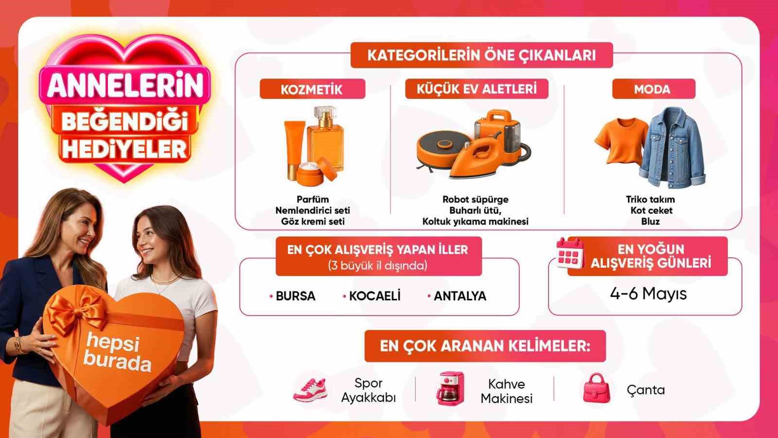 Anneler Günü’nde en çok tercih edilen hediyeler belli oldu
