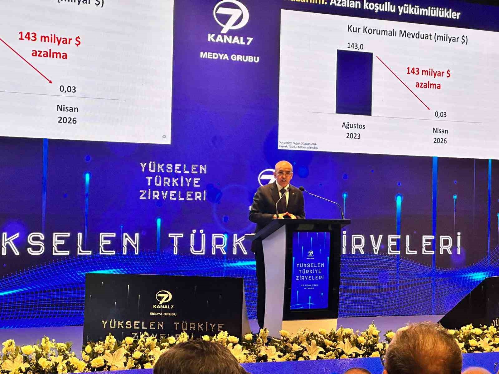 Bakan Şimşek: ’’Enflasyonun aşağı yönlü düşüş trendinde değişiklik olmayacak’’
