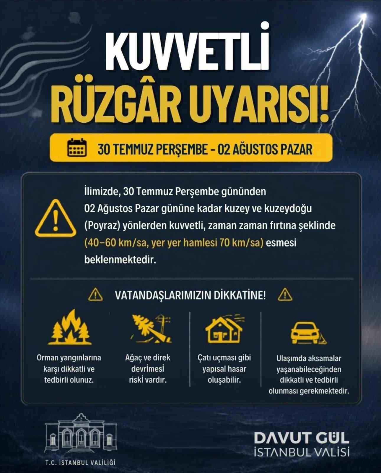 İstanbul Valiliği’nden kuvvetli rüzgar uyarısı: Poyraz 70 kilometre hıza ulaşacak
