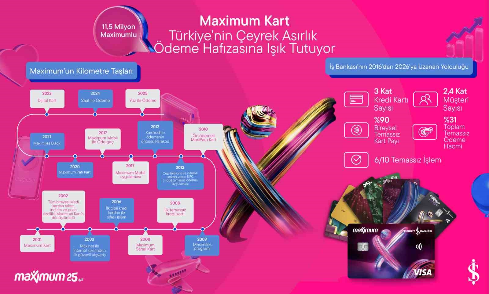 Maximum Kart 25’inci yaşını kutluyor
