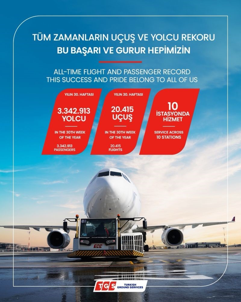Türkiye Yer Hizmetleri’nden yılın ilk 30 haftasında tüm zamanların uçuş ve yolcu rekoru
